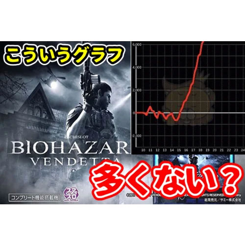 スマスロLバイオハザードヴェンデッタ』が夕方まで揉んで一撃ドカンと 